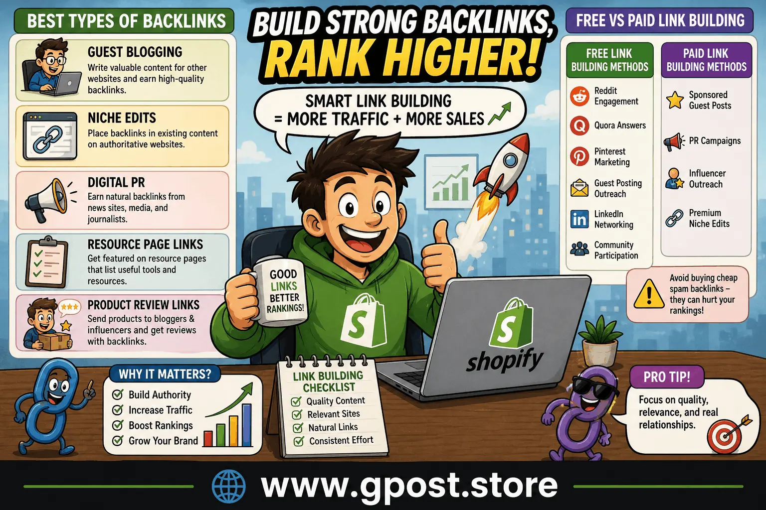 Shopify SEO outreach and backlink strategy