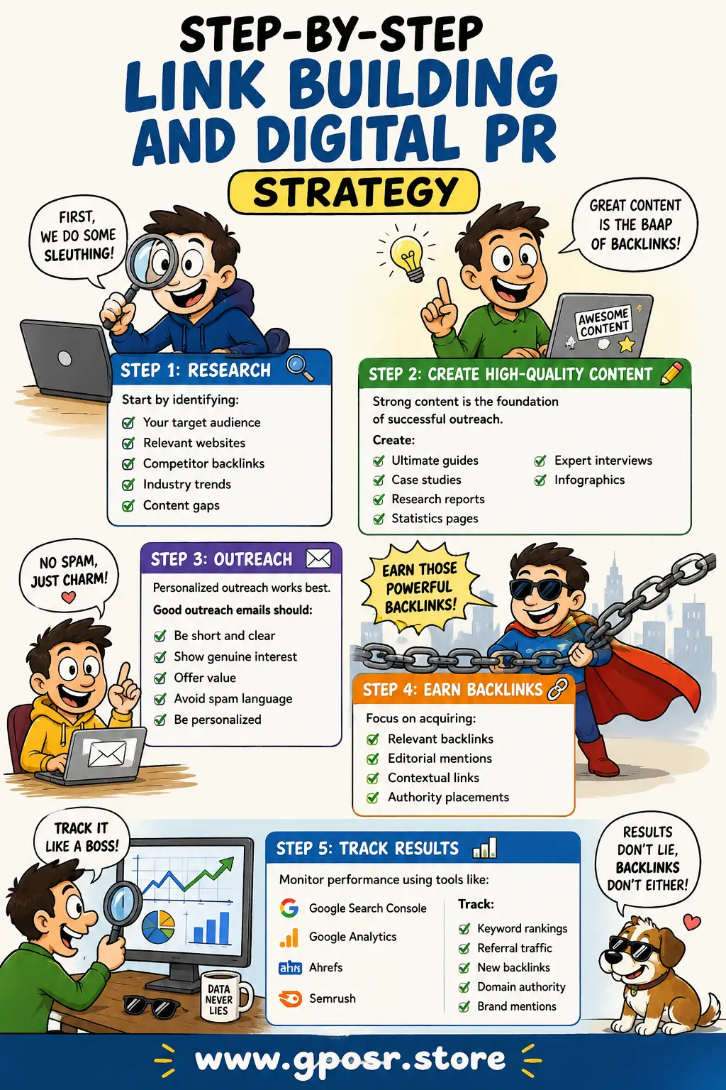 Step by step SEO link building strategy process