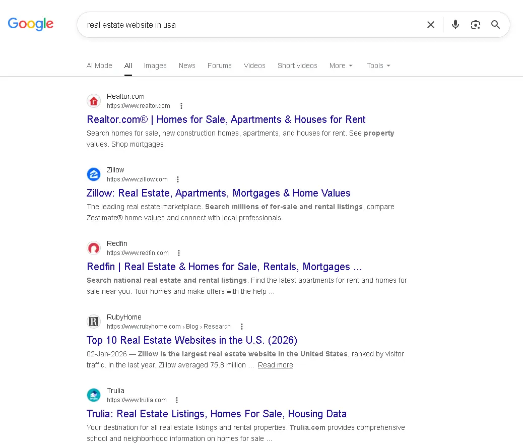 Google SERP analysis for real estate SEO keywords