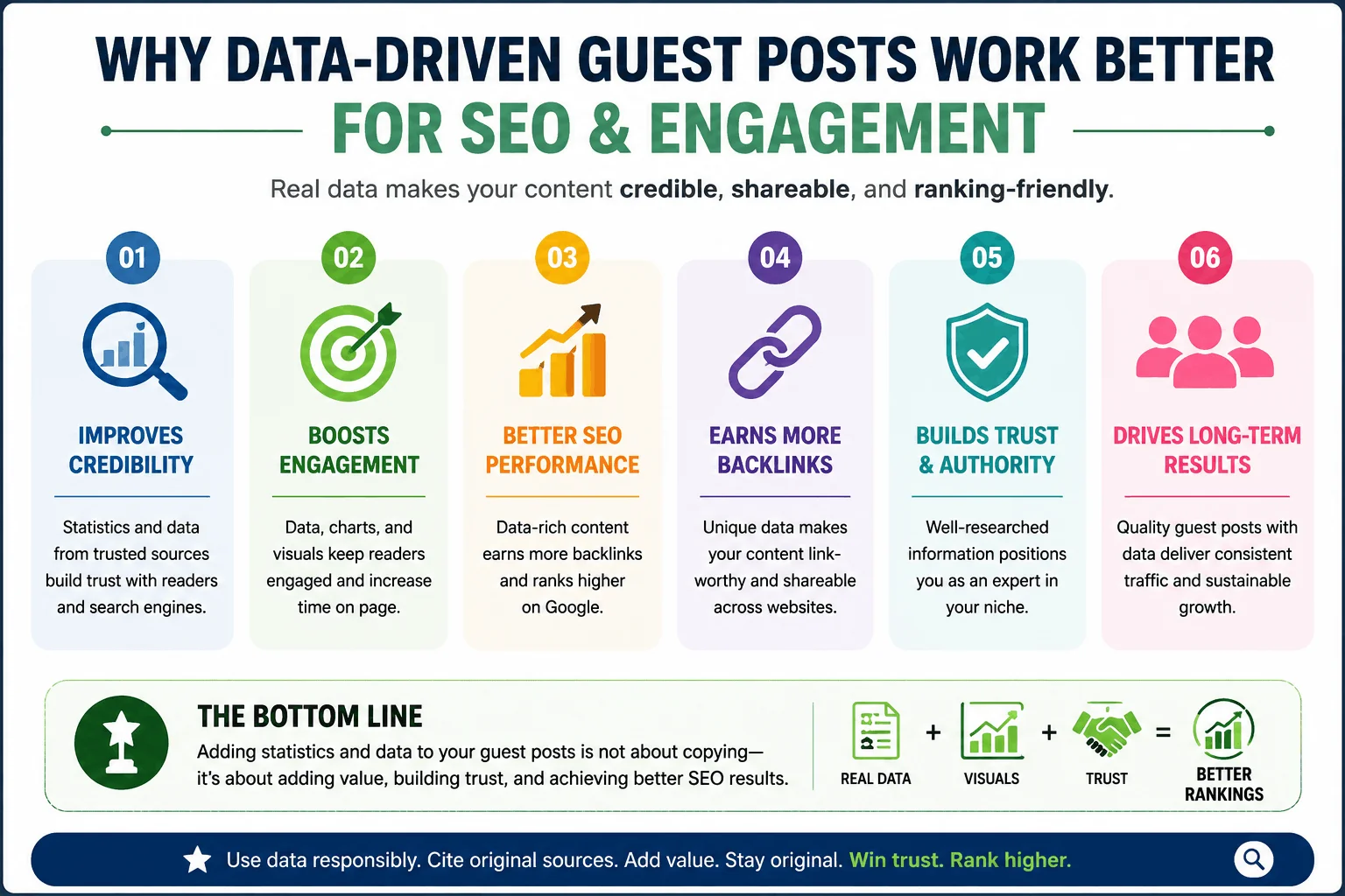 Guest post data-driven SEO summary infographic