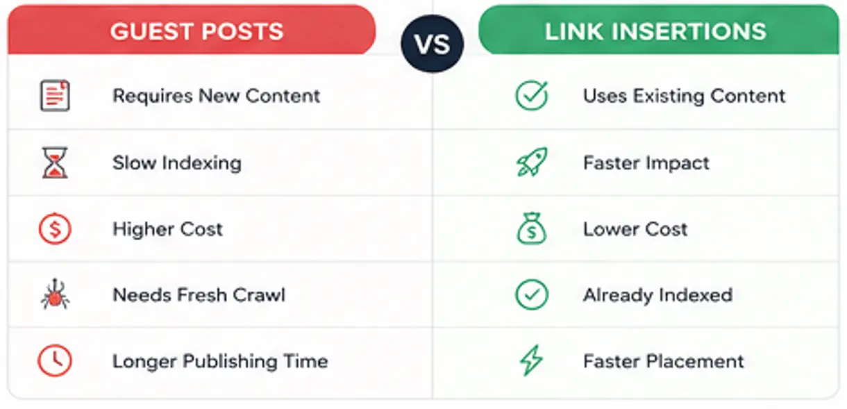 Guest post vs link insertion infographic