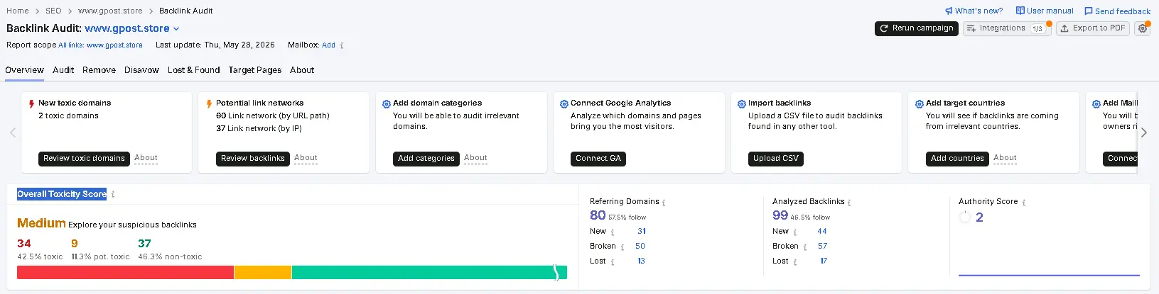 Semrush Overall Toxicity Score for low-quality toxic  backlinks