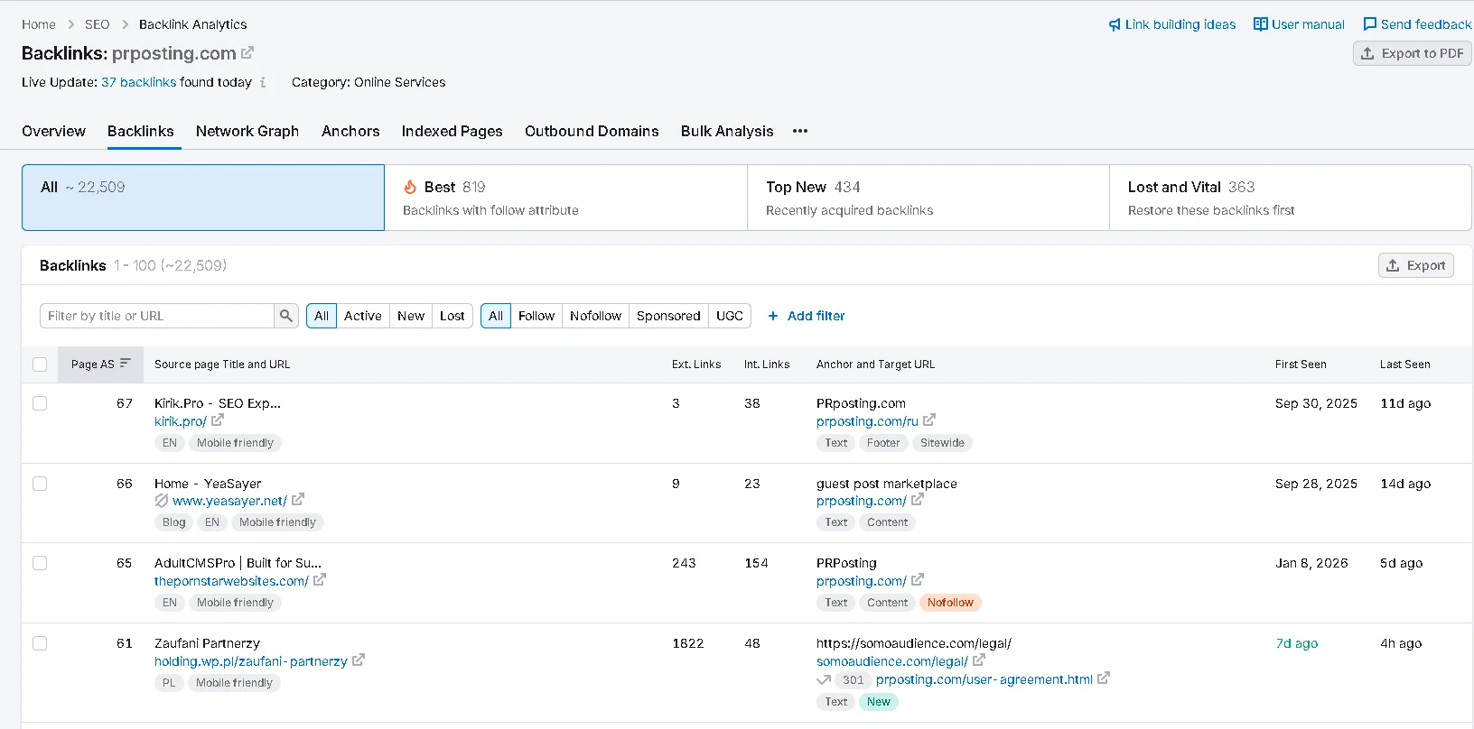Semrush competitor backlink analysis showing referring domains for blogger outreach prospecting