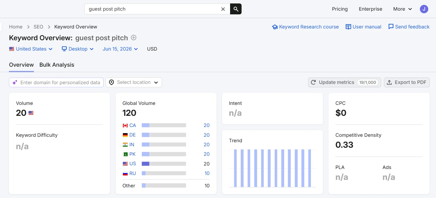 Semrush keyword overview showing search volume and keyword difficulty for guest post introduction topic