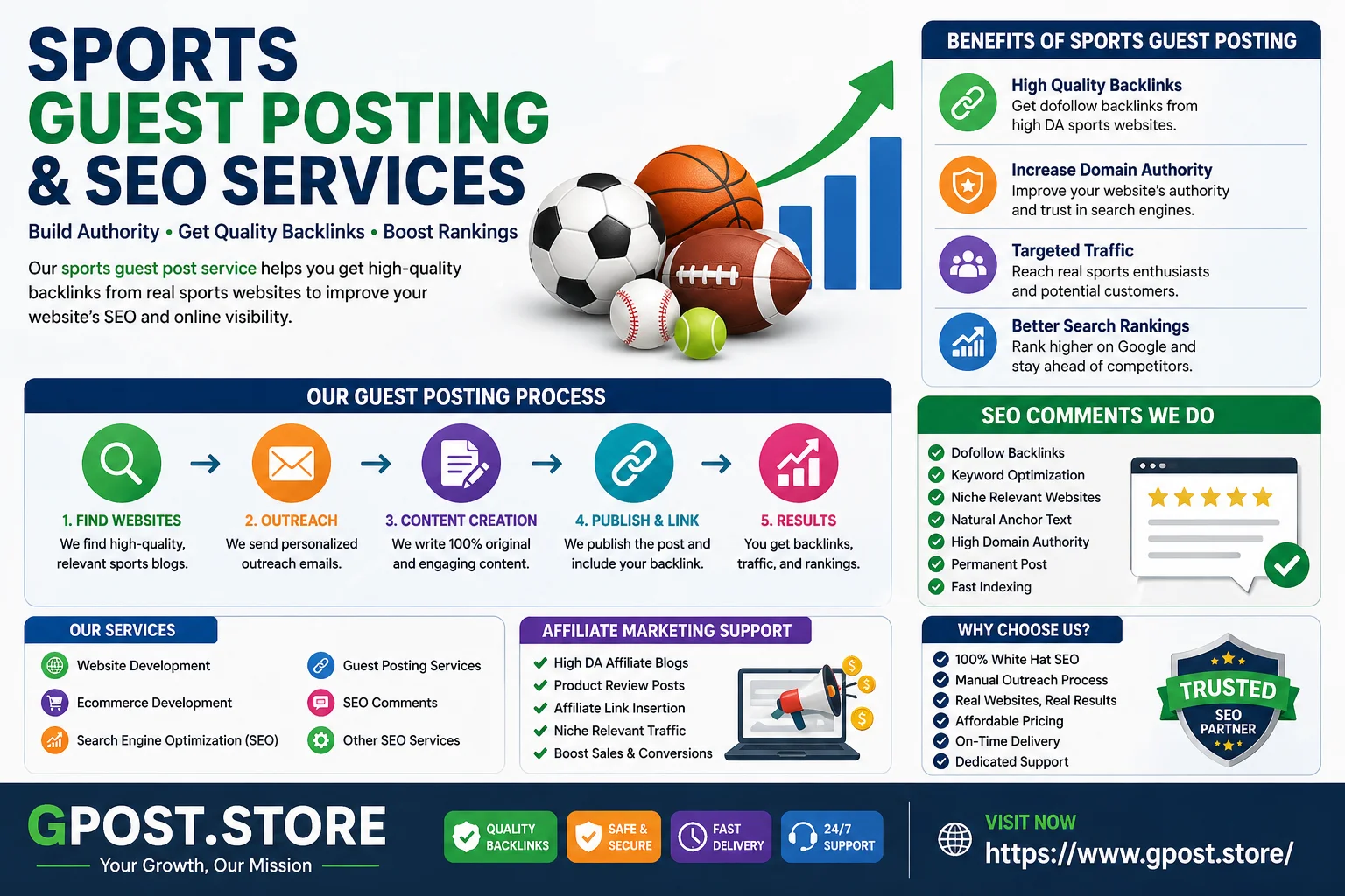 sports guest post workflow backlink strategy illustration